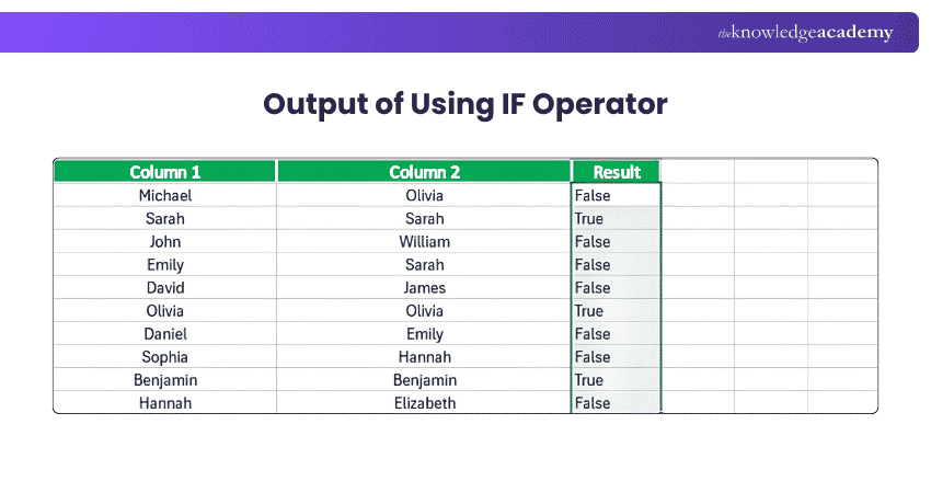 IF Operator in Excel Output IF Operator in Excel Output