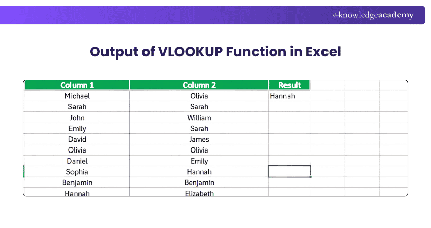 Output of VLOOKUP Function in Excel Output of VLOOKUP Function in Excel