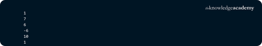 JavaScript Operators: A Guide To JS Operators With Examples
