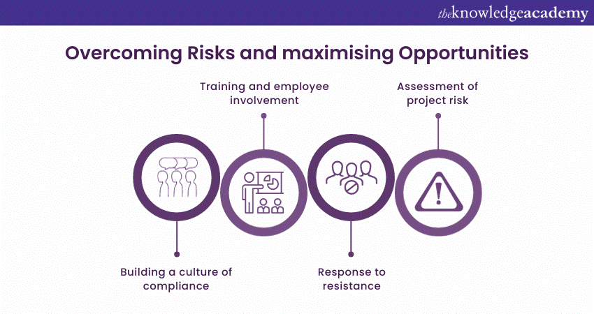 Overcoming Risks and maximising Opportunities