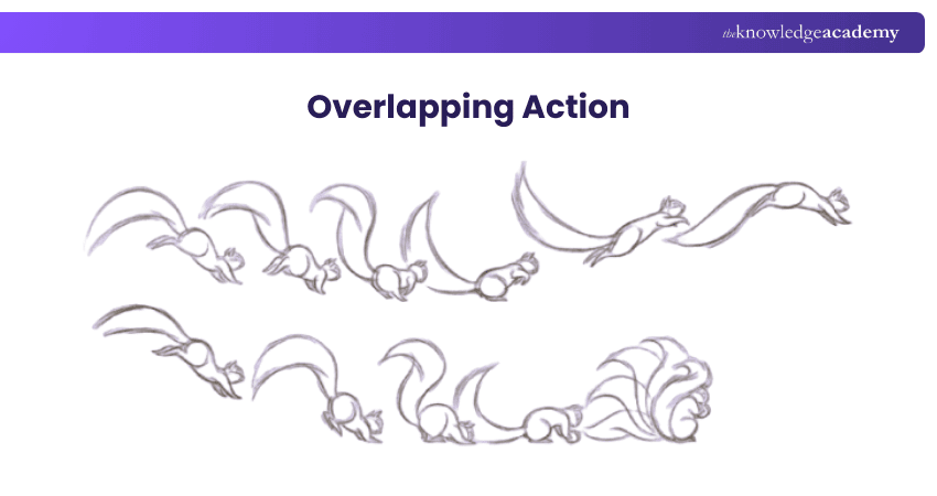 Overlapping Action Overlapping Action