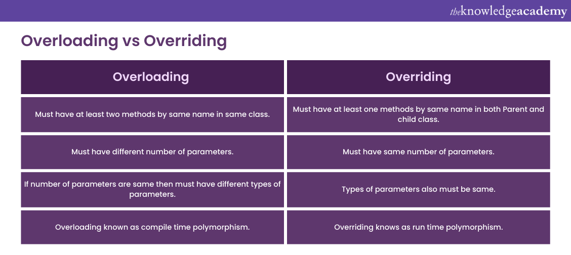 overloading - Return type of overloaded methods in Java - Stack Overflow