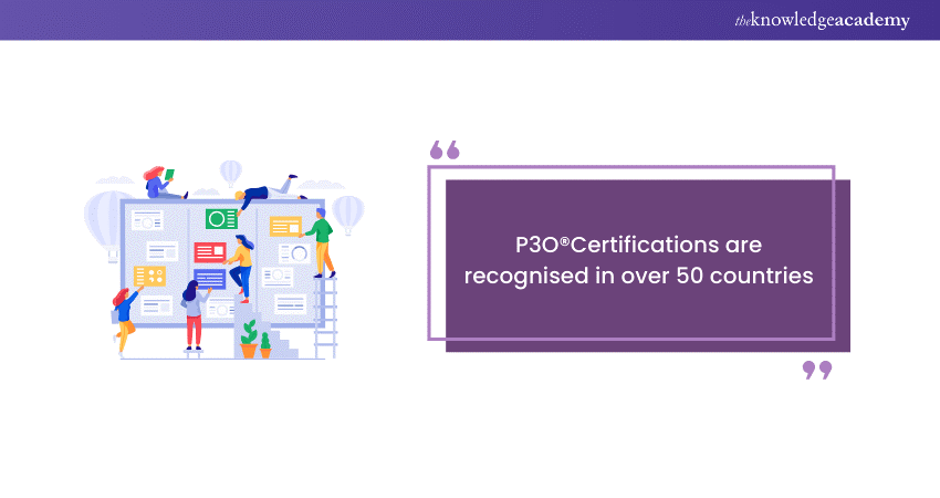 P3O® Certifications are recognised in over 50 countries