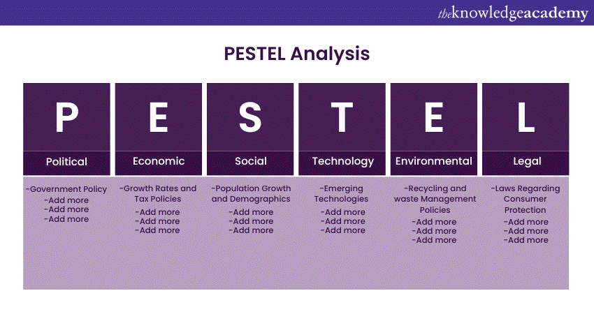 PESTLE Analysis