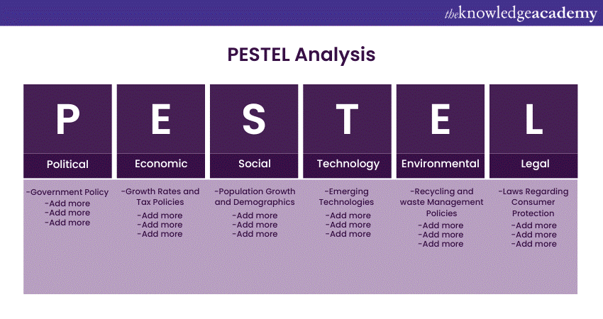 PESTLE Analysis 