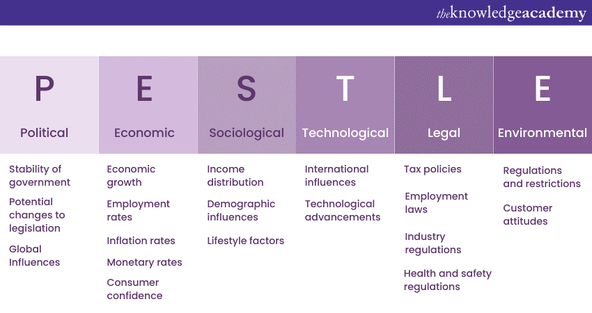 Top 11 Most Effective Business Analysis Techniques