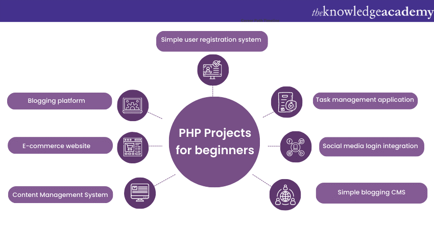PHP Projects for beginners