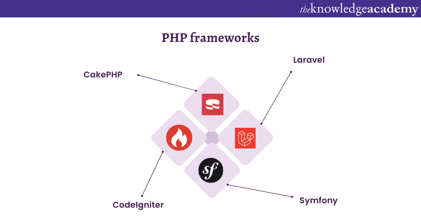 PHP ecosystem