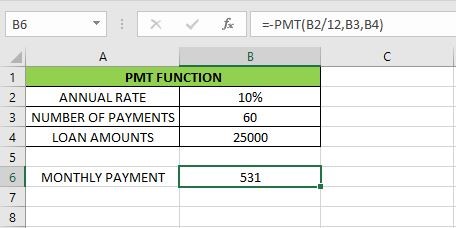 Microsoft Excel Formulas and Functions: A Complete Guide