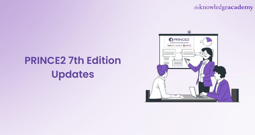 PRINCE2 7th Edition: Enhancing Project Management Excellence