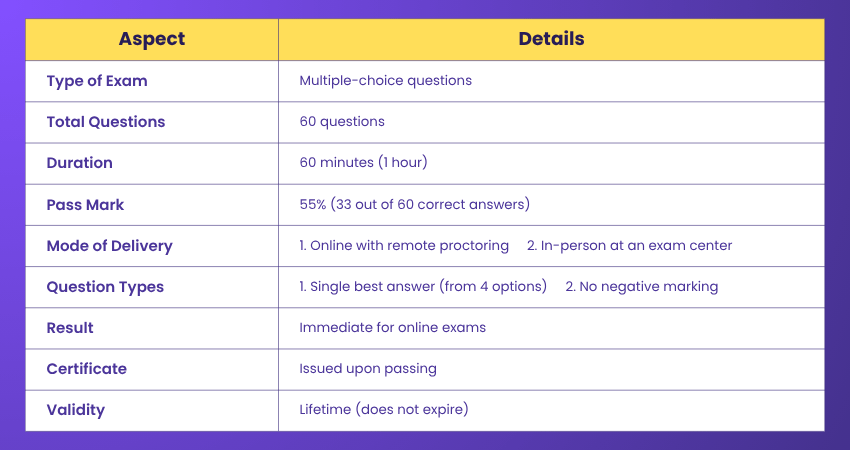 PRINCE2 Foundation Exam Format