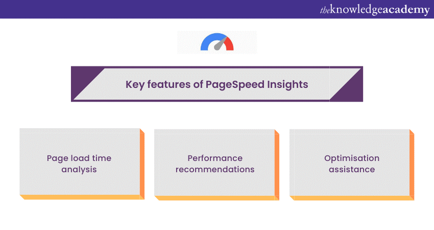 PageSpeed Insights