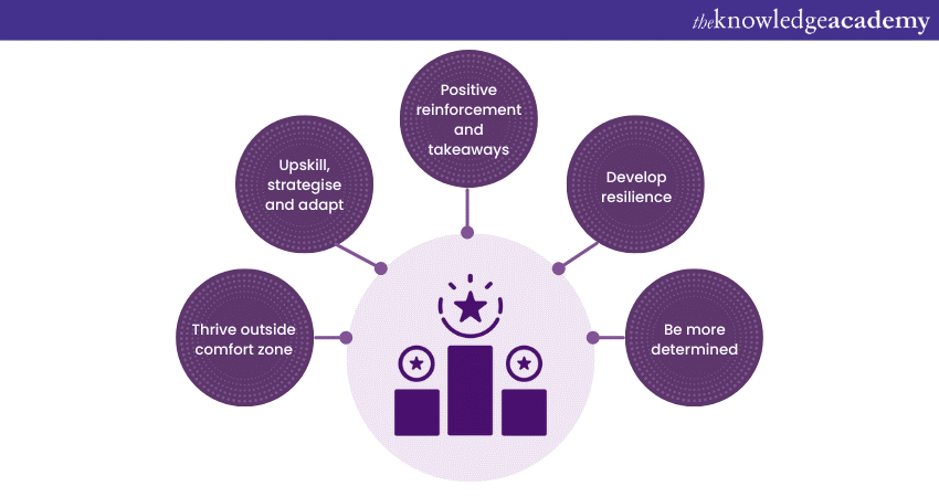 Participate in competitions