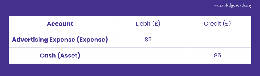 Paying for Operating Expenses Paying for Operating Expenses