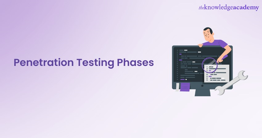 Penetration Testing Phases: A Comprehensive Guide