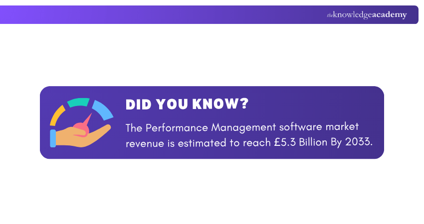 Performance Management Software Market Revenue Performance Management Software Market Revenue
