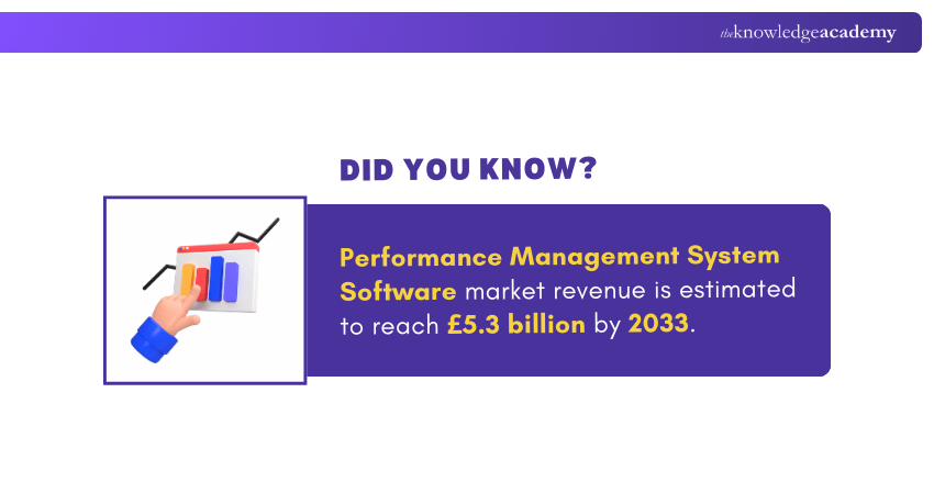 Performance Management System Software Market Revenue Performance Management System Software Market Revenue