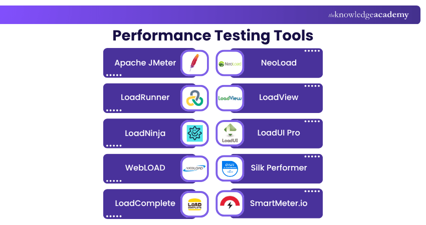 Performance Testing Tools