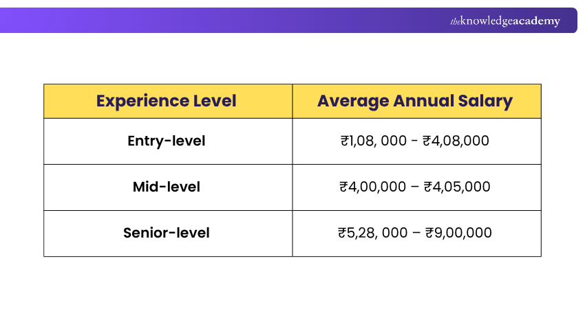 Personal Assistant Salary in India PA Salary in India