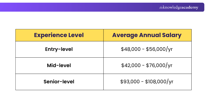 Personal Assistant Salary in the USA PA Salary in United States