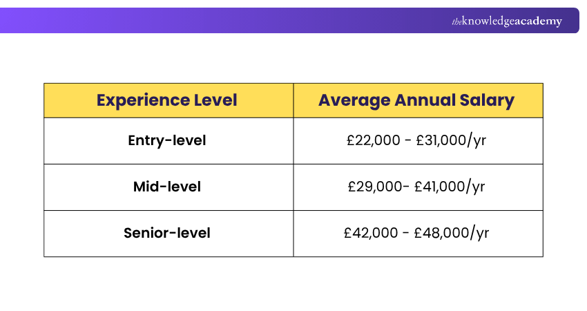 Personal Assistant Salary in the United Kingdom PA Salary Based in United Kingdom