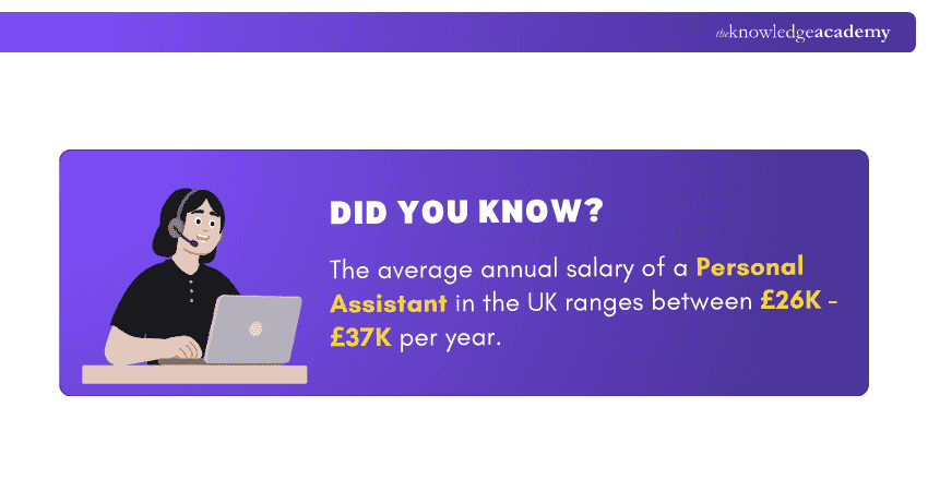 Personal Assistant UK Salary Personal Assistant UK Salary