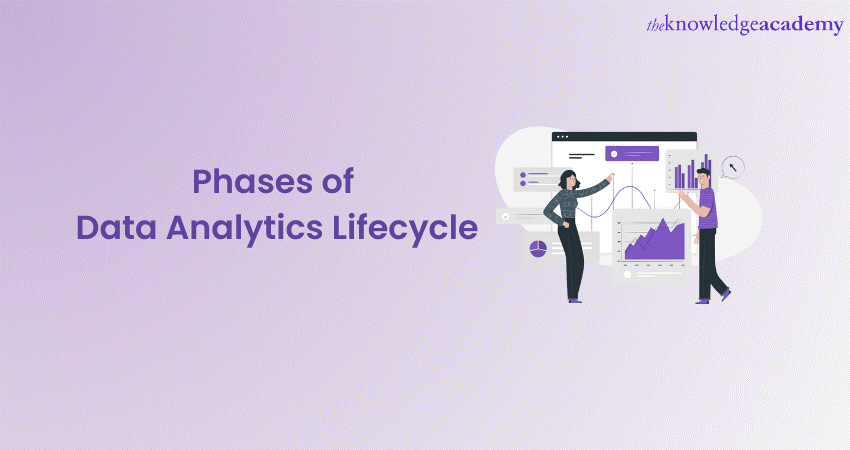 Phases of Data Analytics Lifecycle: A Complete Guide 