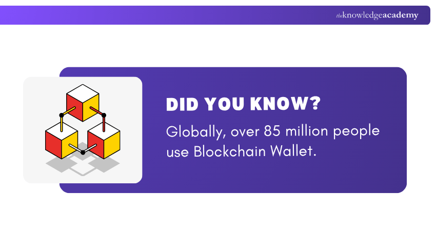 Phishing originated Phishing originated