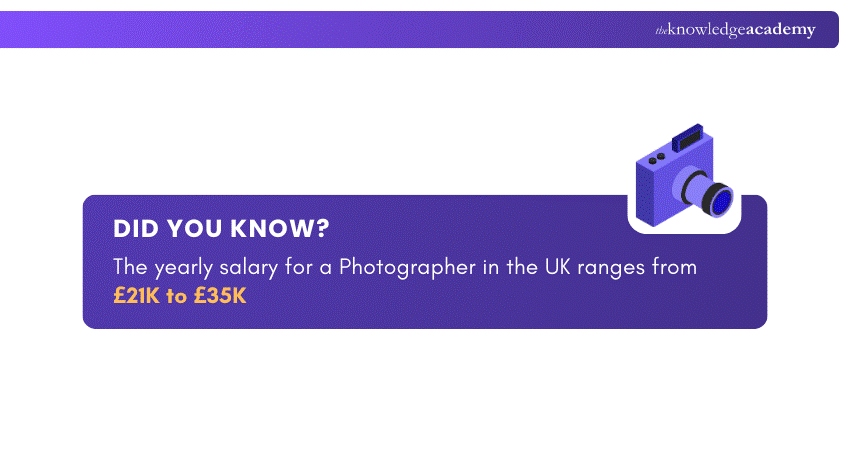 Photographer salary in the UK Photographer salary in the UK