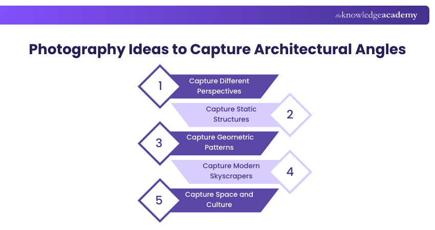 Photography ideas to Capture Architectural Angles Photography ideas to Capture Architectural Angles