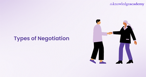 Types of Negotiation Types of Negotiation