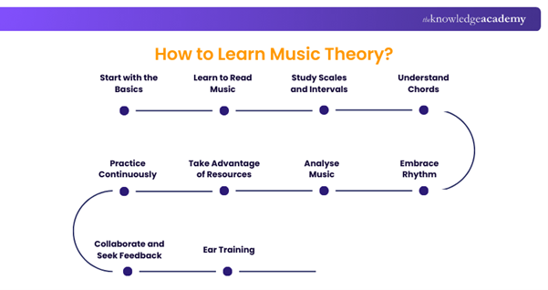 How to Learn Music Theory?