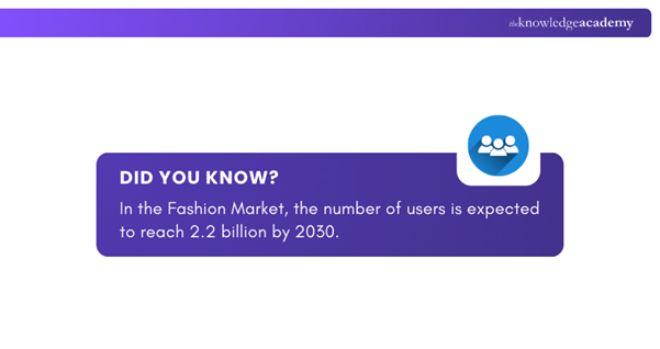 Fashion Market Users Fashion Market Users