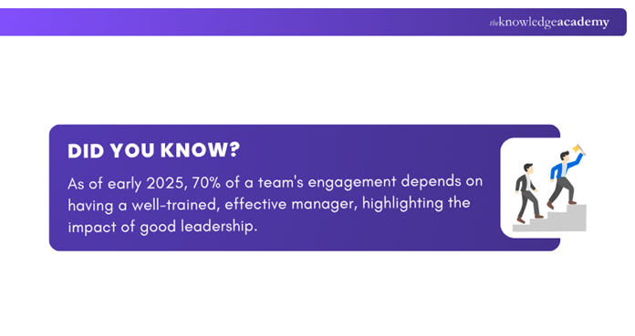 Role of Manager in Team Engagement