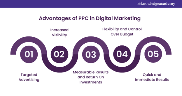 Benefits of Pay Per Click (PPC) Benefits of Pay Per Click (PPC)