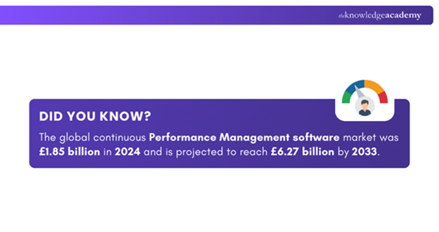 Performance Management System Market Performance Management System Market