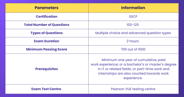 SSCP Exam
