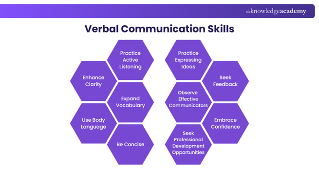 Verbal Communication Skills
