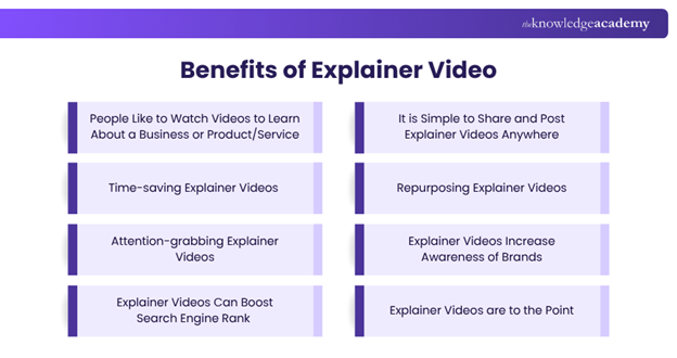 Benefits of Explainer Video 