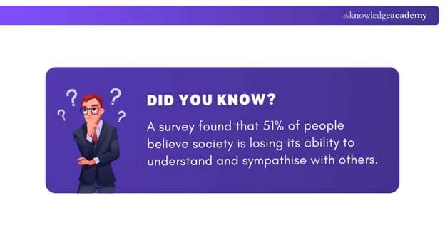 Did You Know?