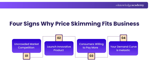 Four Signs Why Price Skimming Fits Business Four Signs Why Price Skimming Fits Business