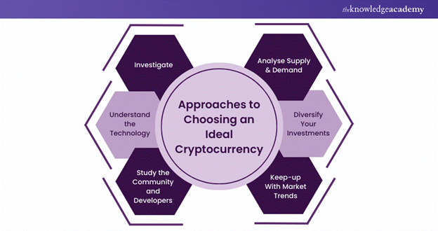 How to choose the Ideal Cryptocurrency?