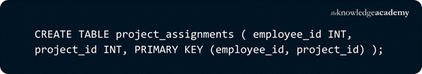 Using Composite Keys in SQL CREATE TABLE Using Composite Keys in SQL CREATE TABLE