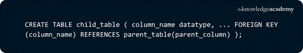 Understanding Foreign Key Constraints in SQL Understanding Foreign Key Constraints in SQL