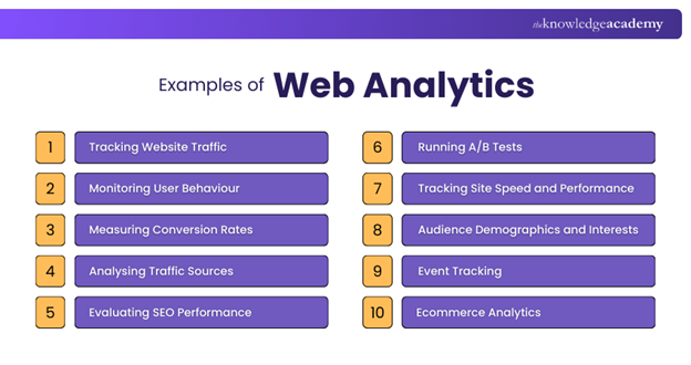 Examples of Web Analytics
