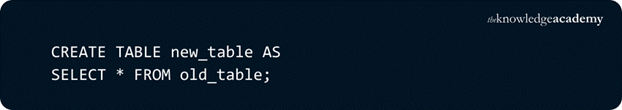 Copying Data into a New Table in SQL Copying Data into a New Table in SQL