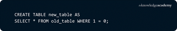 Creating an Empty Table from Existing Table in SQL Creating an Empty Table from Existing Table in SQL