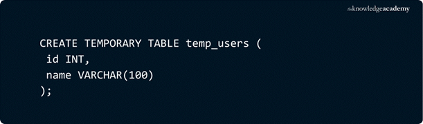 SQL Temporary Table Syntax Explained SQL Temporary Table Syntax Explained