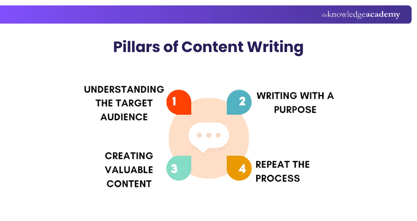 Pillars of Content Writing