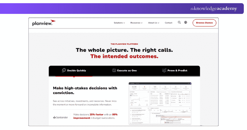 Planview Portfolio Management Tool What is Planview?